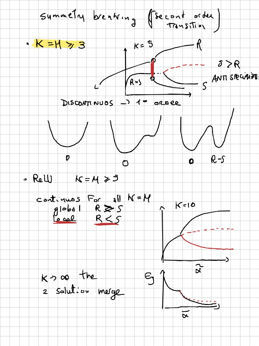Page 28 of 32 of Lucia Domenichelli's handwritten notes from Michael Biehl's lectures.