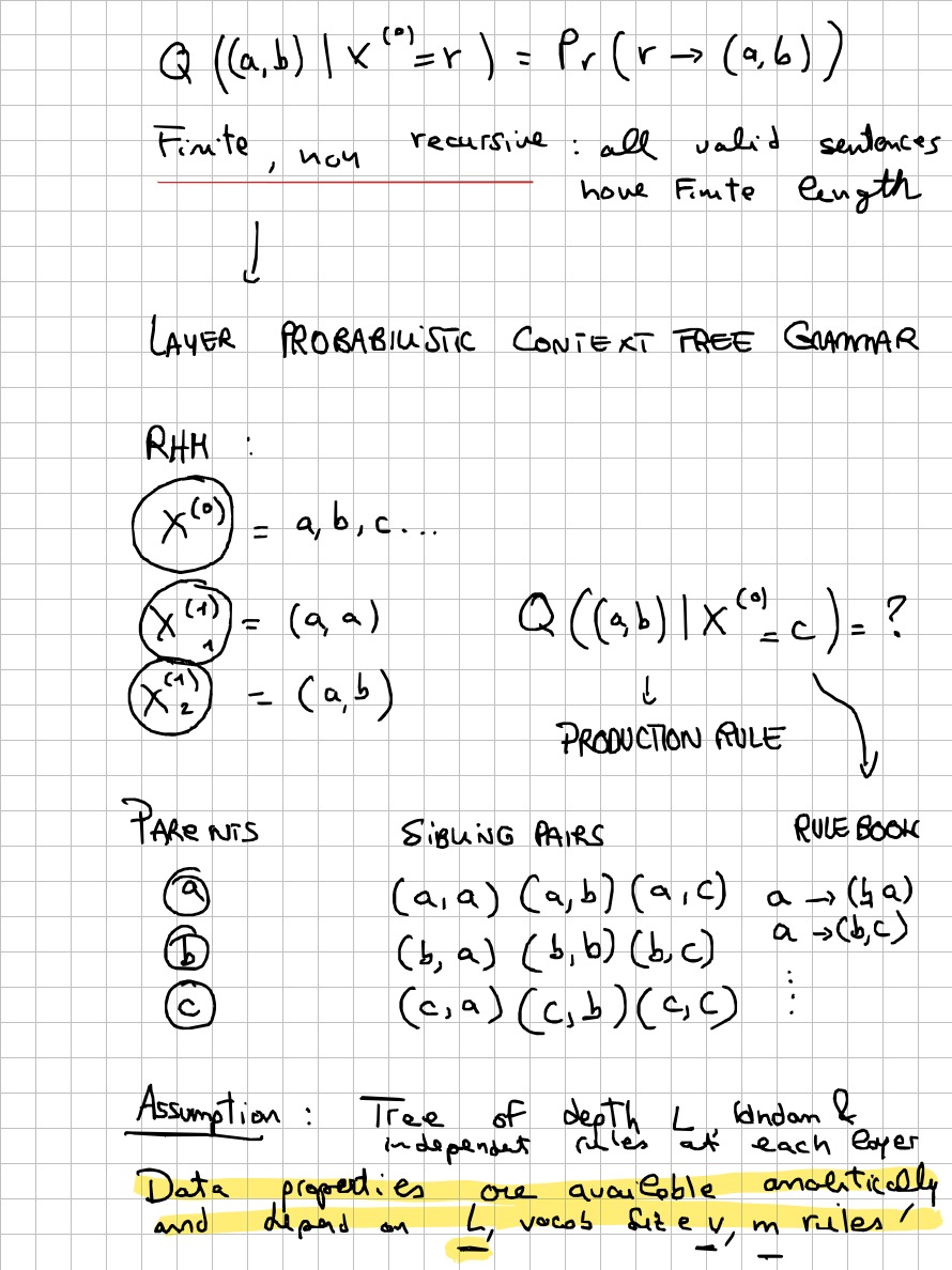 Page 2 of 7 of Lucia Domenichelli's handwritten notes from Francesco Cagnetta's lecture.