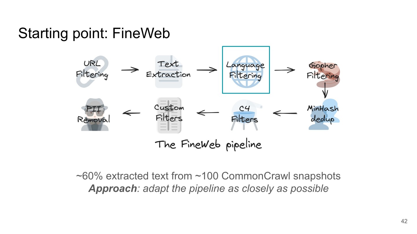 Page 42 of 74 from FineWeb 2 — Multilingual Web Data at Scale, included in Lucia Domenichelli's HPLT × NLPL Winter School notes.