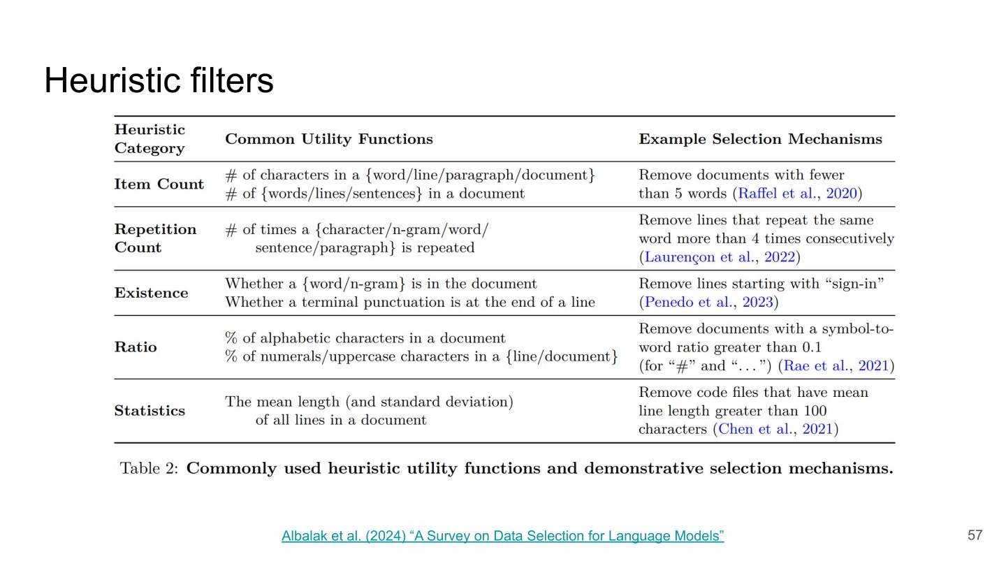 Page 57 of 74 from FineWeb 2 — Multilingual Web Data at Scale, included in Lucia Domenichelli's HPLT × NLPL Winter School notes.