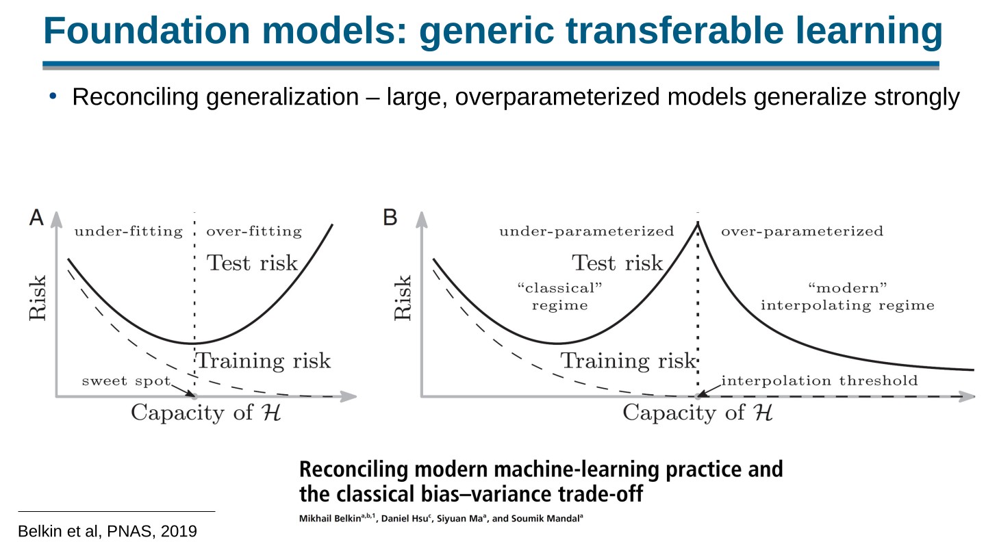 Page 14 of 100 from Open Foundation Models: Scaling Laws & Generalization, included in Lucia Domenichelli's HPLT × NLPL Winter School notes.