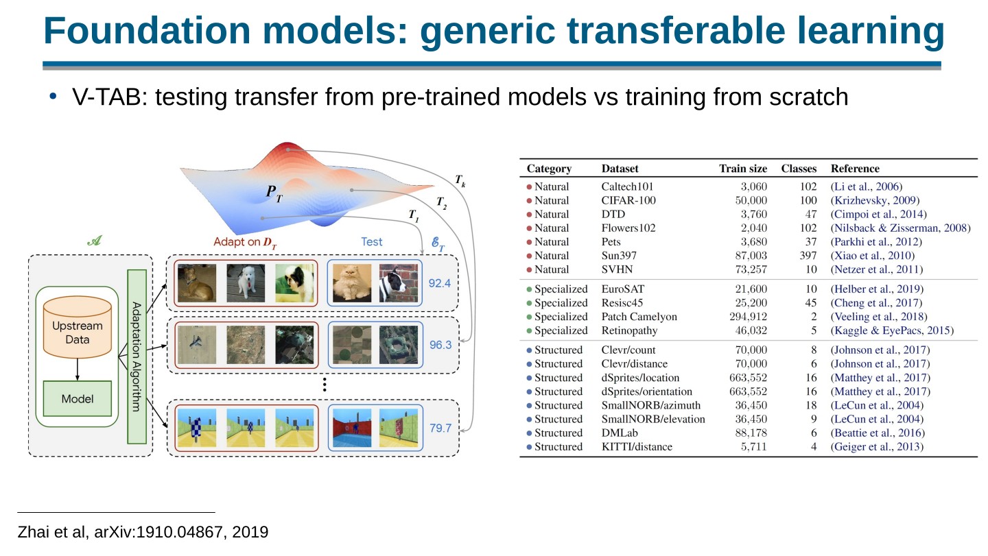 Page 16 of 100 from Open Foundation Models: Scaling Laws & Generalization, included in Lucia Domenichelli's HPLT × NLPL Winter School notes.