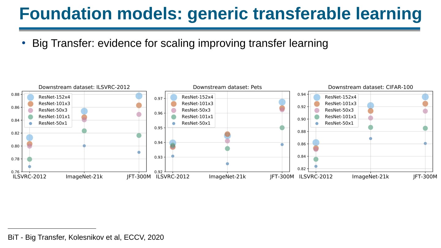 Page 18 of 100 from Open Foundation Models: Scaling Laws & Generalization, included in Lucia Domenichelli's HPLT × NLPL Winter School notes.