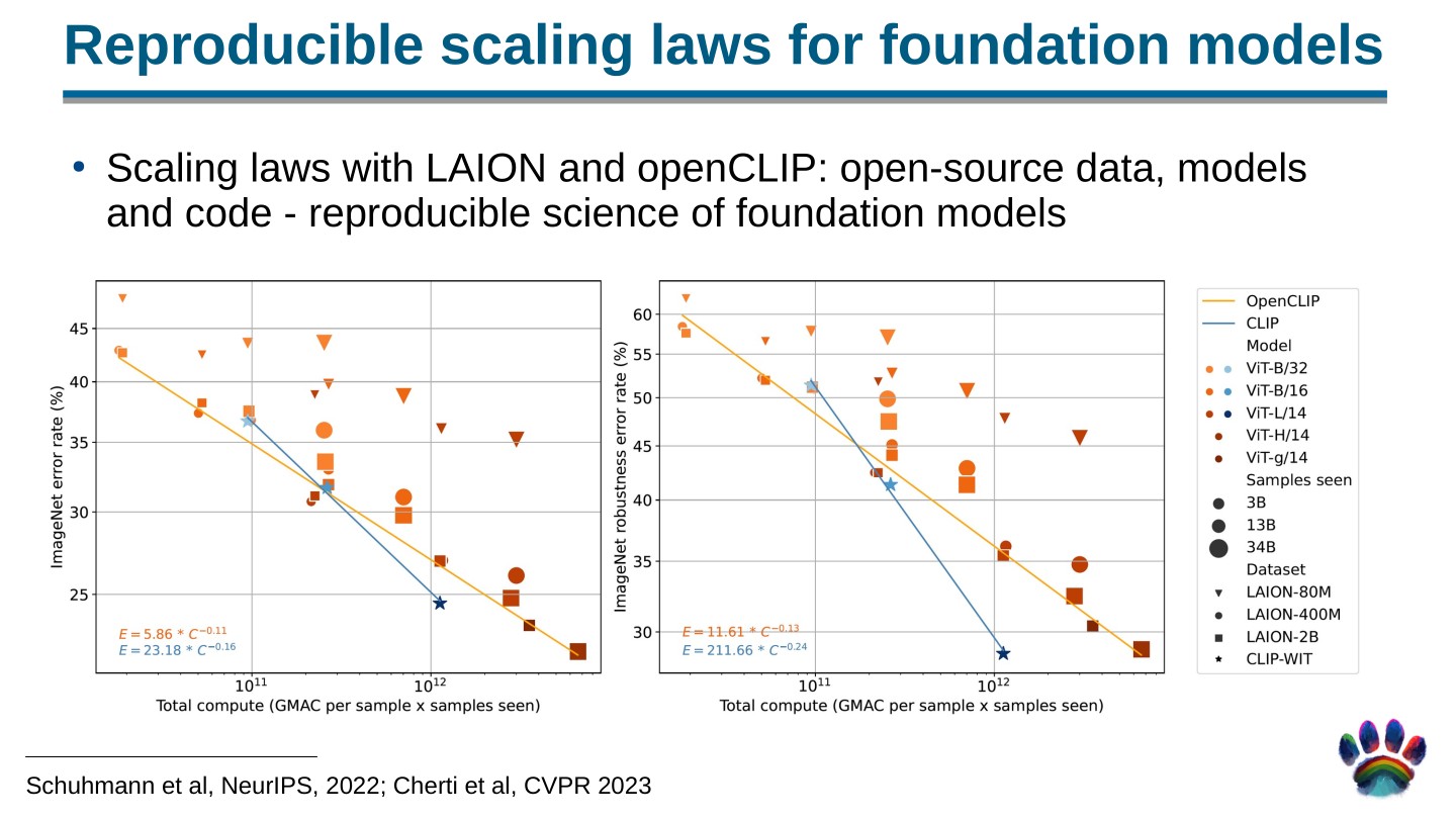 Page 29 of 100 from Open Foundation Models: Scaling Laws & Generalization, included in Lucia Domenichelli's HPLT × NLPL Winter School notes.