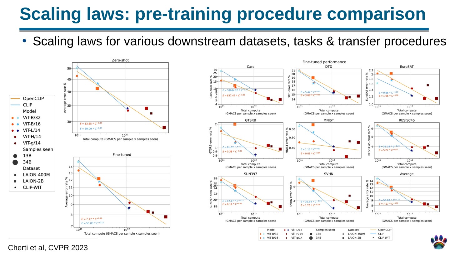 Page 47 of 100 from Open Foundation Models: Scaling Laws & Generalization, included in Lucia Domenichelli's HPLT × NLPL Winter School notes.