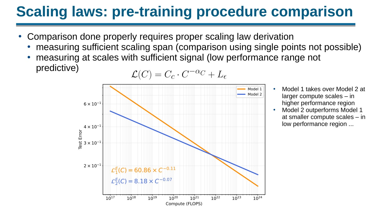 Page 50 of 100 from Open Foundation Models: Scaling Laws & Generalization, included in Lucia Domenichelli's HPLT × NLPL Winter School notes.