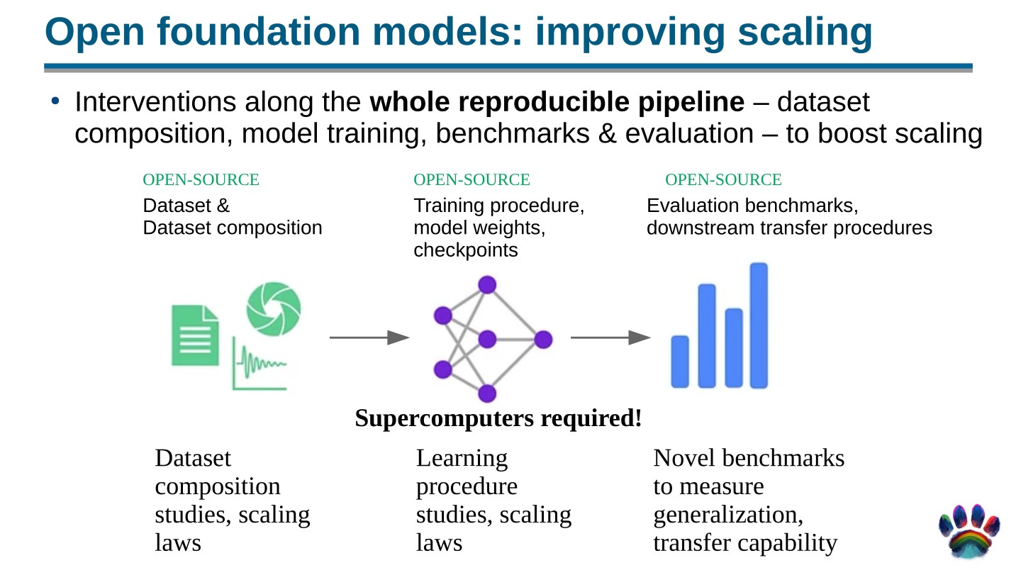 Page 73 of 100 from Open Foundation Models: Scaling Laws & Generalization, included in Lucia Domenichelli's HPLT × NLPL Winter School notes.