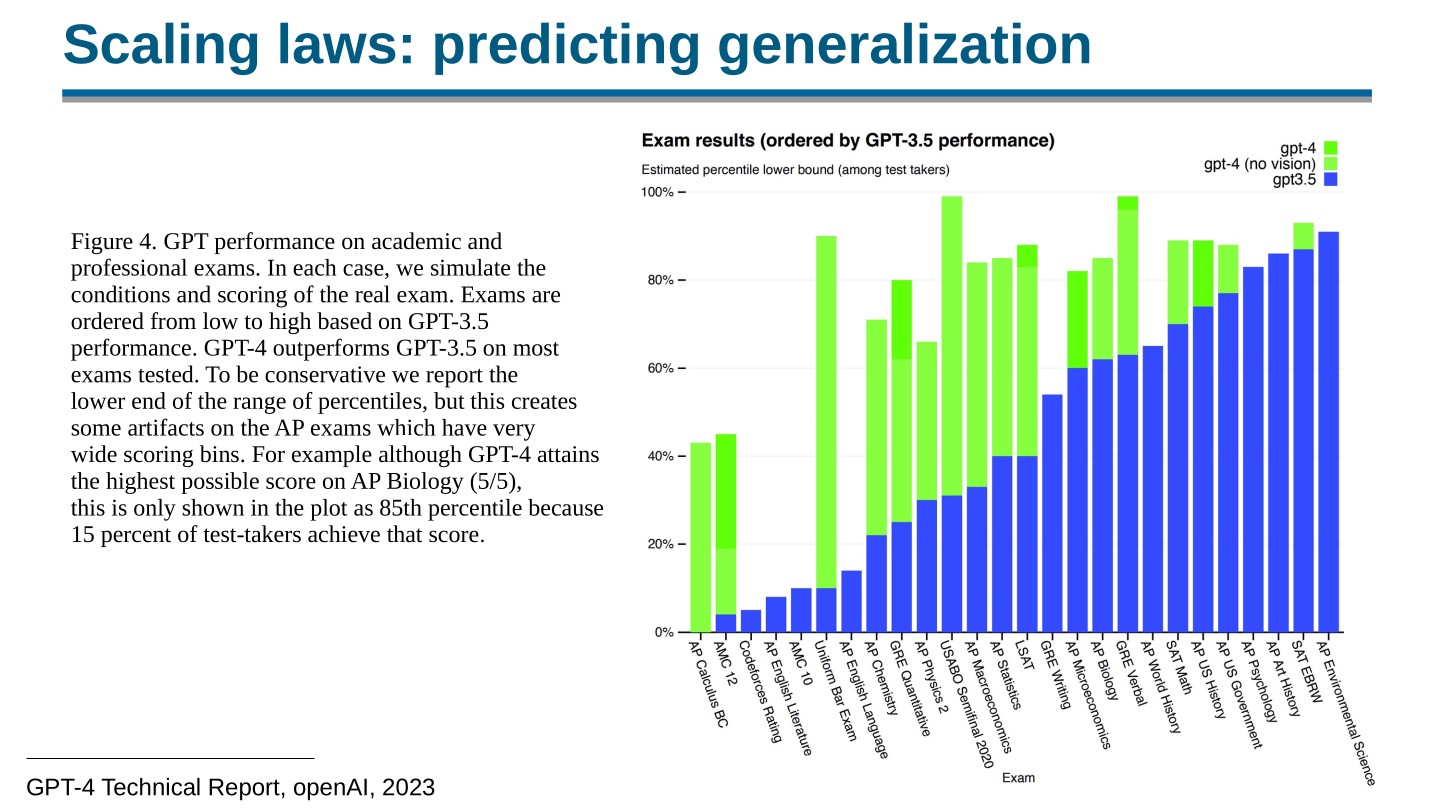 Page 75 of 100 from Open Foundation Models: Scaling Laws & Generalization, included in Lucia Domenichelli's HPLT × NLPL Winter School notes.