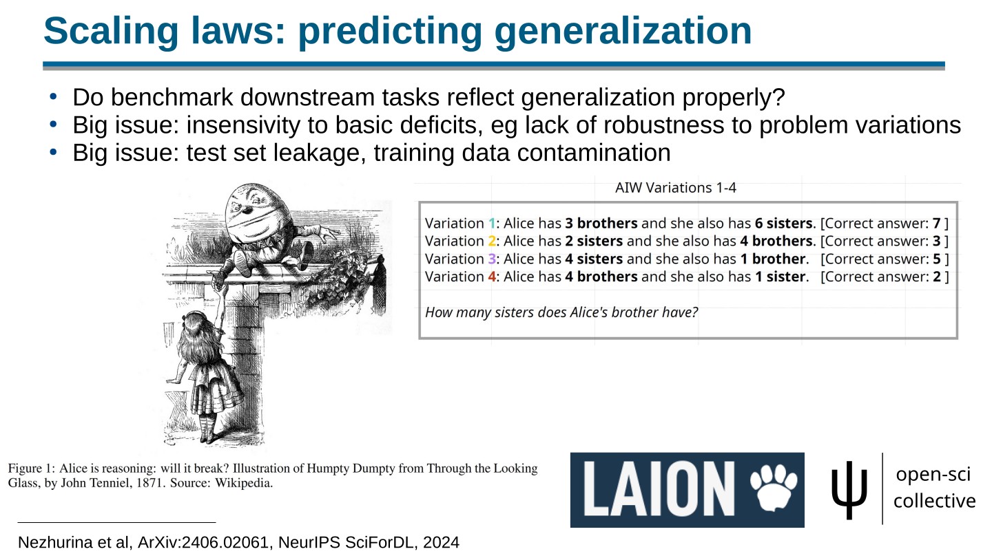 Page 77 of 100 from Open Foundation Models: Scaling Laws & Generalization, included in Lucia Domenichelli's HPLT × NLPL Winter School notes.