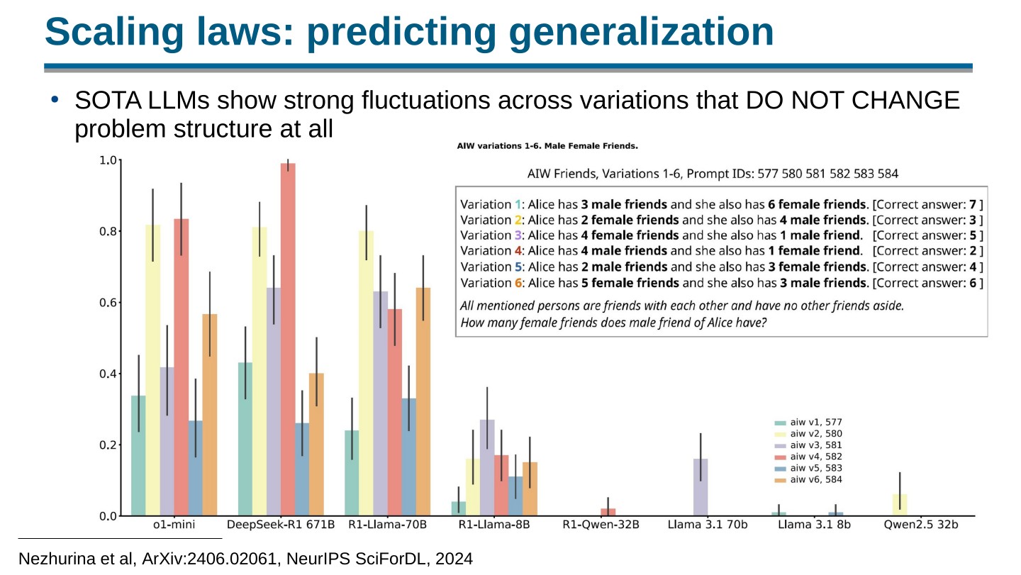 Page 85 of 100 from Open Foundation Models: Scaling Laws & Generalization, included in Lucia Domenichelli's HPLT × NLPL Winter School notes.