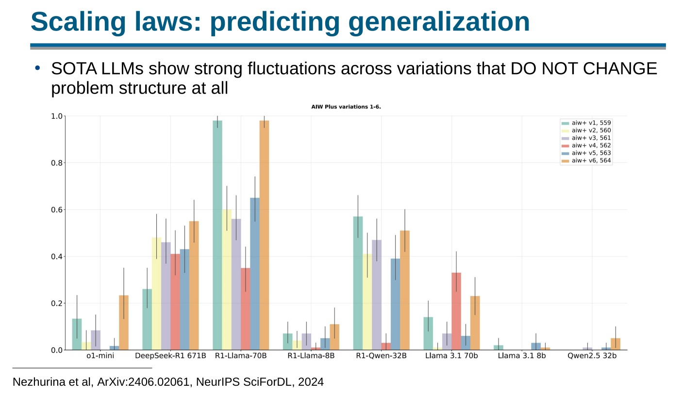 Page 88 of 100 from Open Foundation Models: Scaling Laws & Generalization, included in Lucia Domenichelli's HPLT × NLPL Winter School notes.