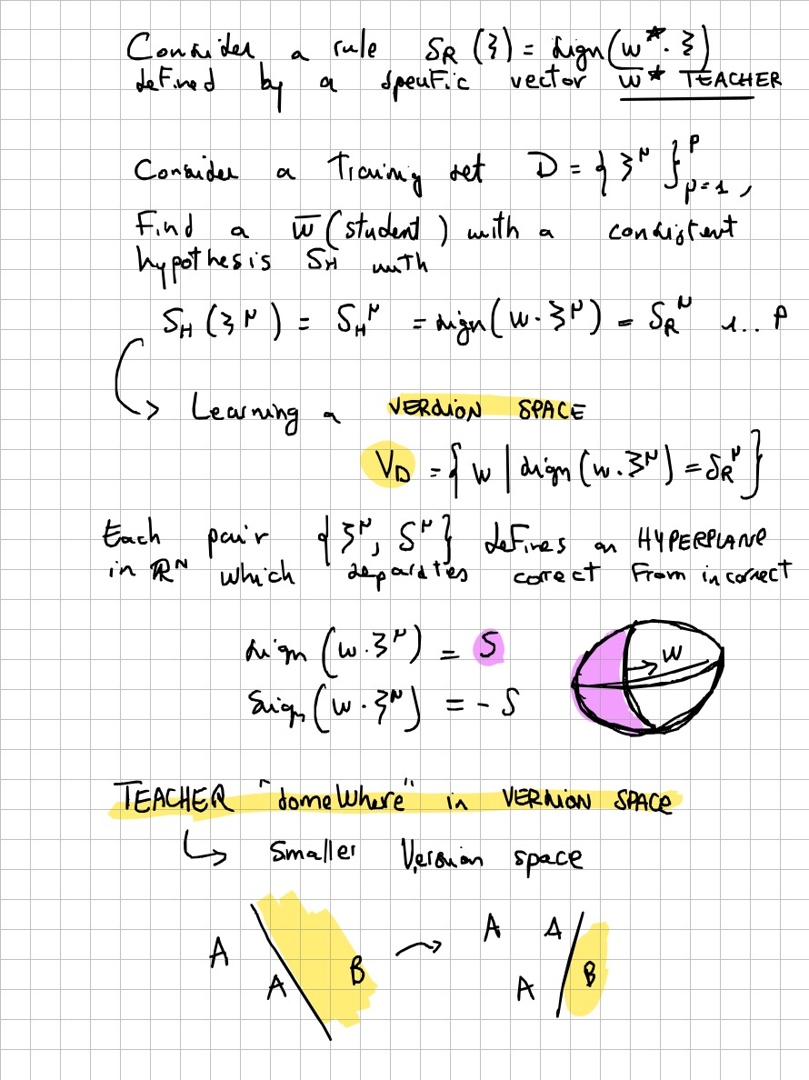Page 5 of 32 of Lucia Domenichelli's handwritten notes from Michael Biehl's lectures.