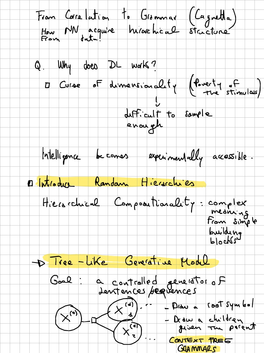 Page 1 of 7 of Lucia Domenichelli's handwritten notes from Francesco Cagnetta's lecture.