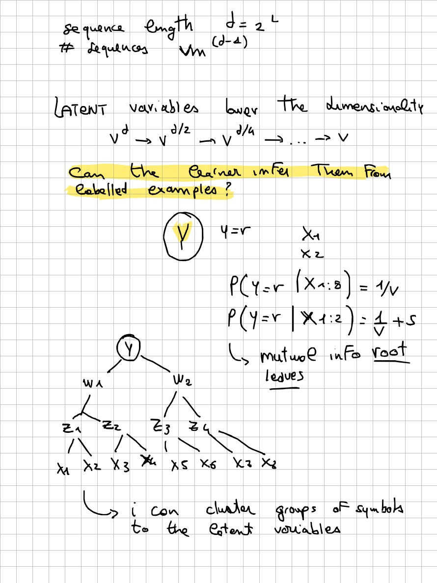 Page 3 of 7 of Lucia Domenichelli's handwritten notes from Francesco Cagnetta's lecture.