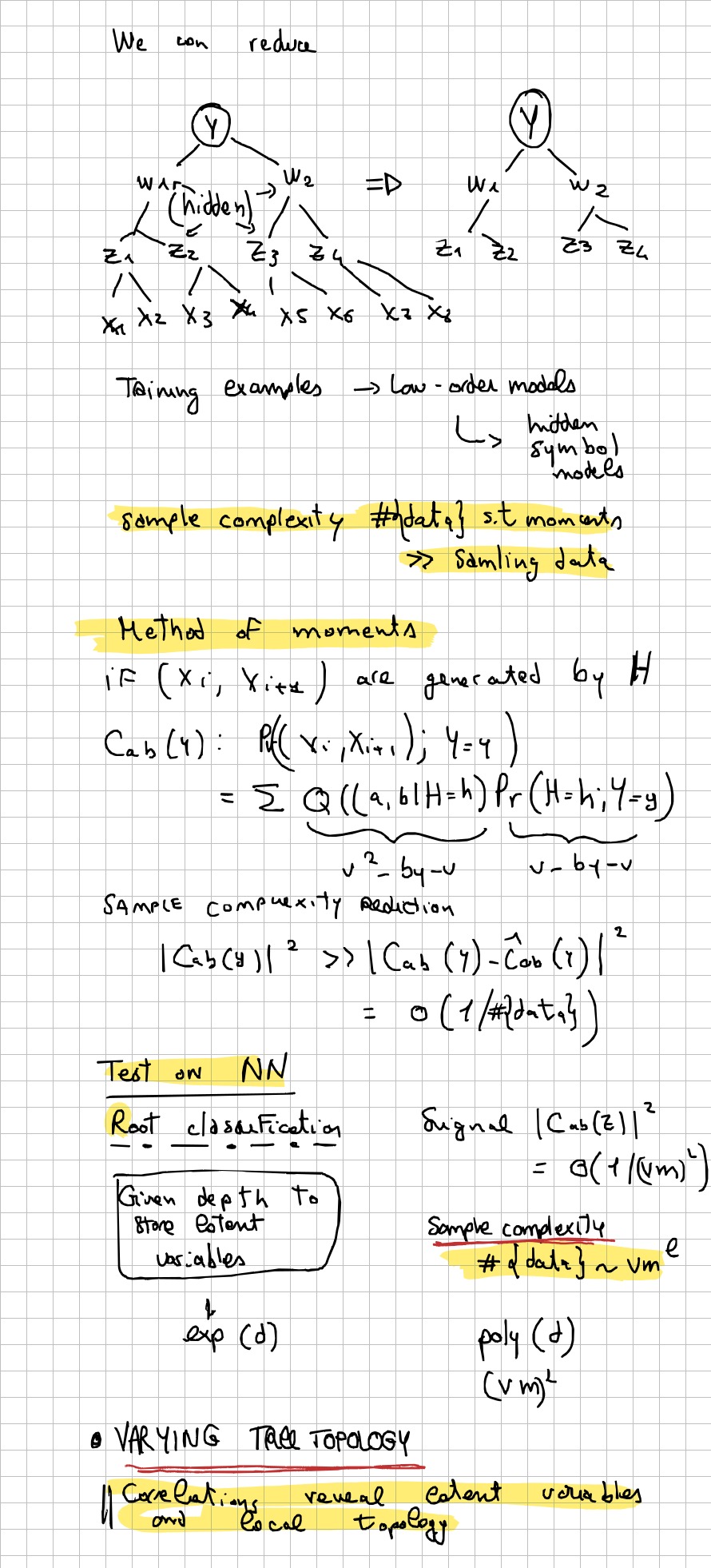 Page 4 of 7 of Lucia Domenichelli's handwritten notes from Francesco Cagnetta's lecture.