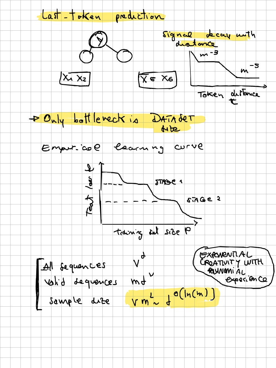 Page 5 of 7 of Lucia Domenichelli's handwritten notes from Francesco Cagnetta's lecture.