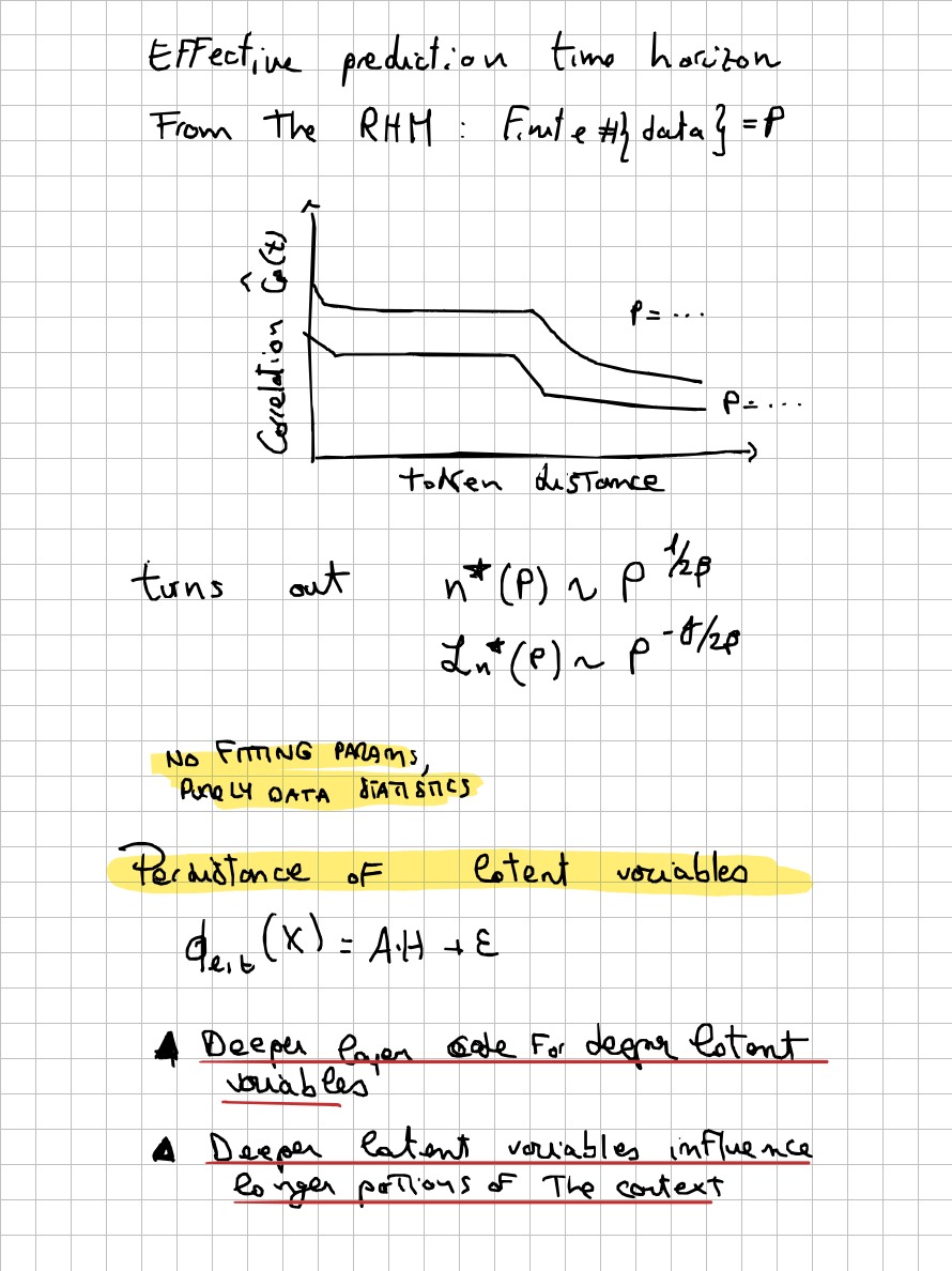 Page 7 of 7 of Lucia Domenichelli's handwritten notes from Francesco Cagnetta's lecture.