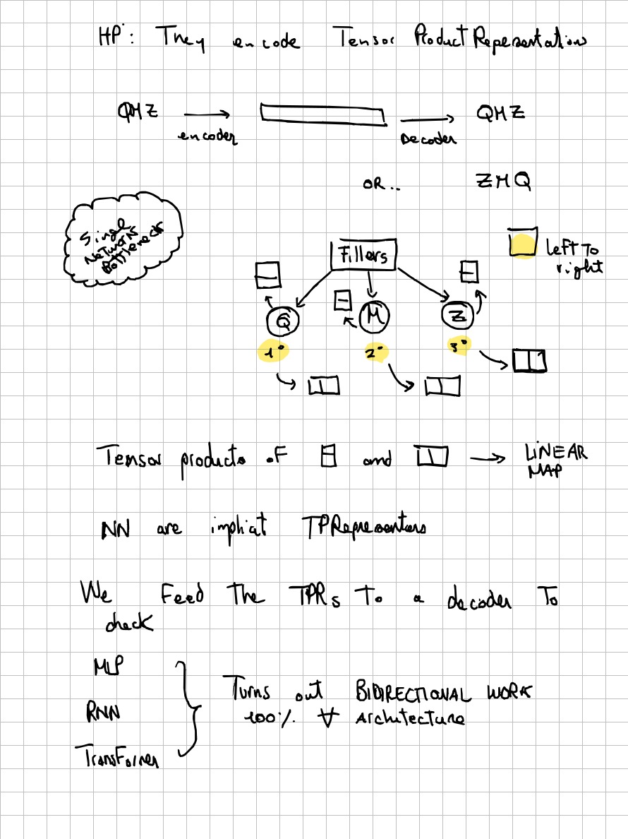 Page 3 of 19 of Lucia Domenichelli's handwritten notes from Paul Smolensky's lectures.