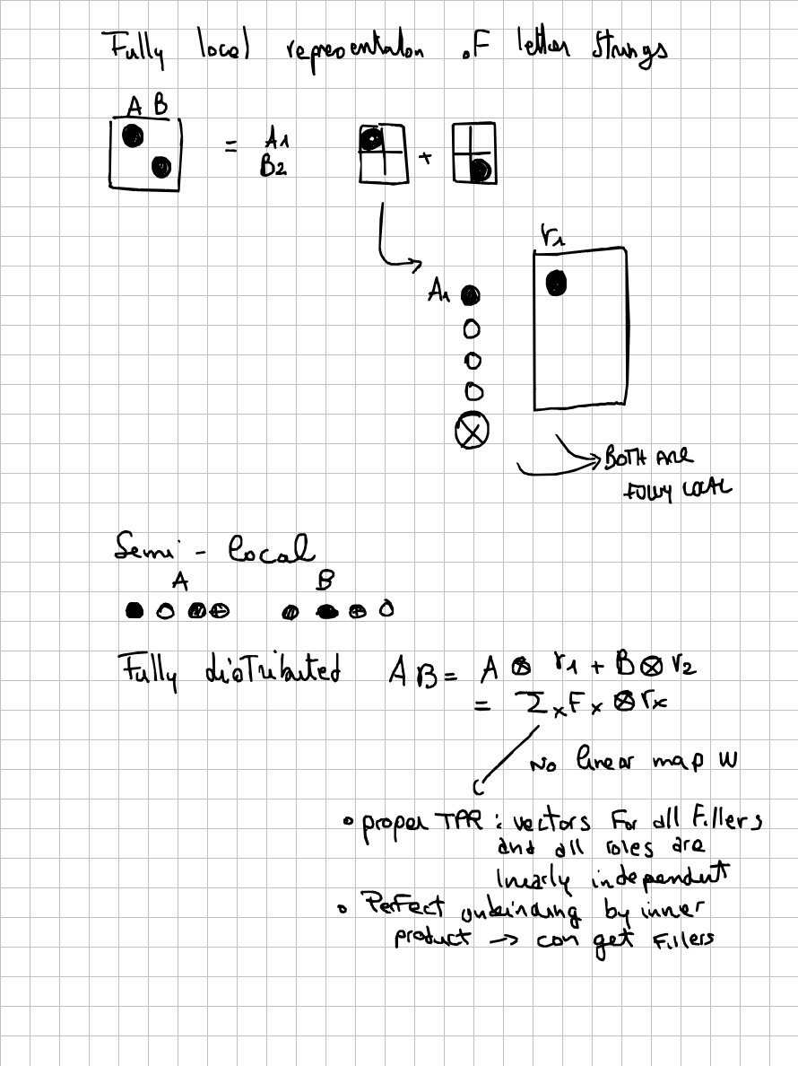 Page 9 of 19 of Lucia Domenichelli's handwritten notes from Paul Smolensky's lectures.