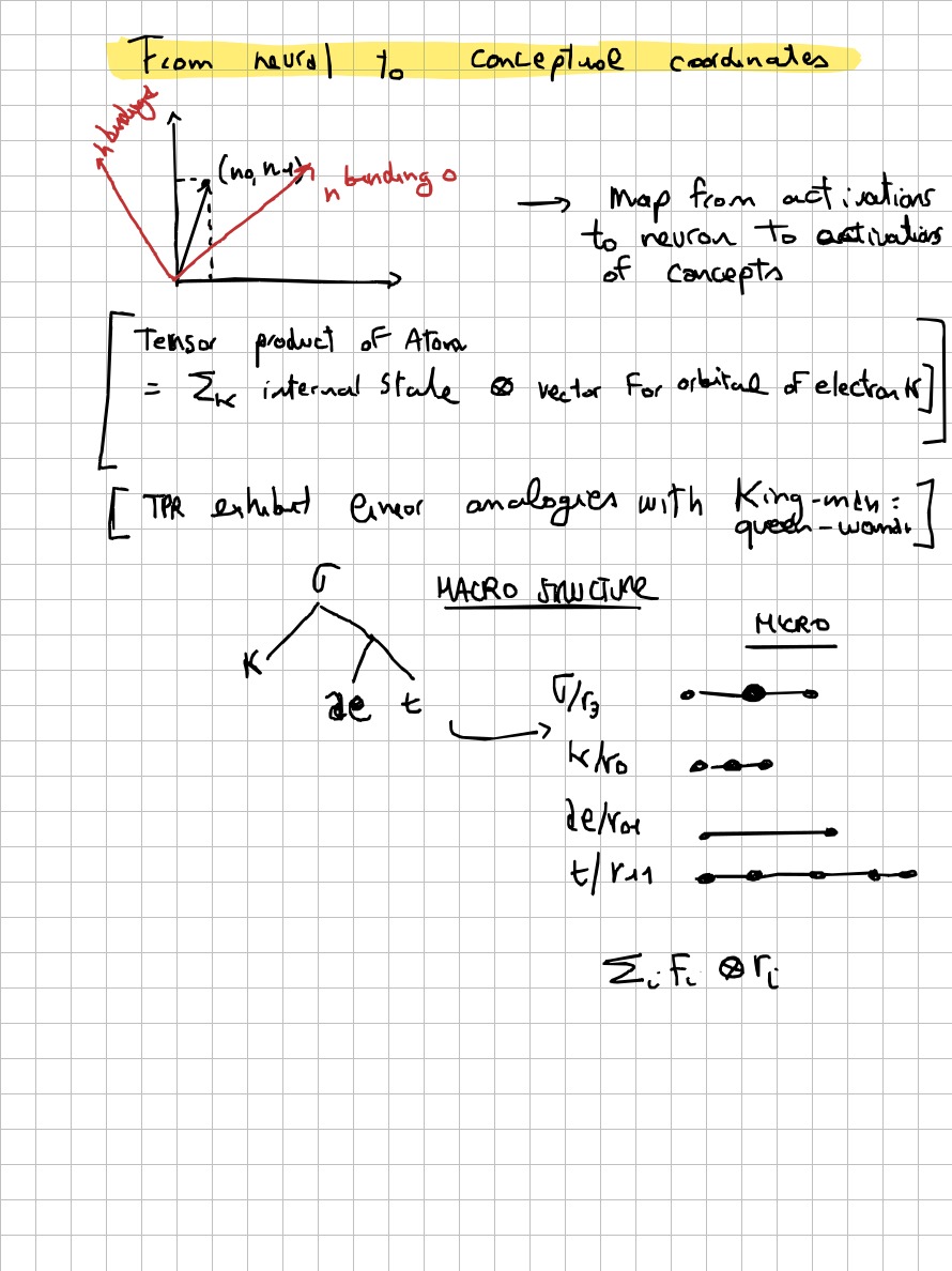 Page 10 of 19 of Lucia Domenichelli's handwritten notes from Paul Smolensky's lectures.