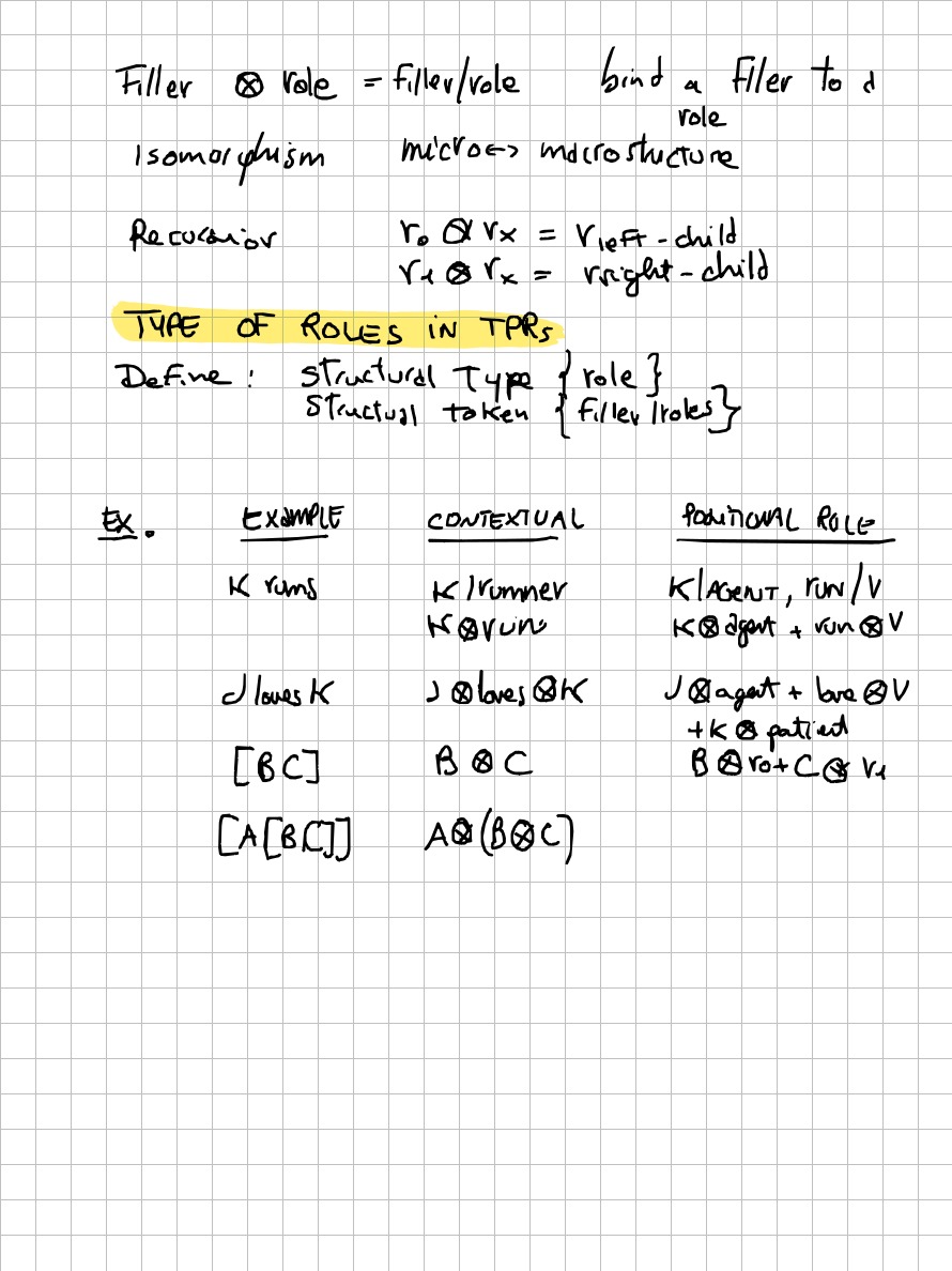 Page 11 of 19 of Lucia Domenichelli's handwritten notes from Paul Smolensky's lectures.