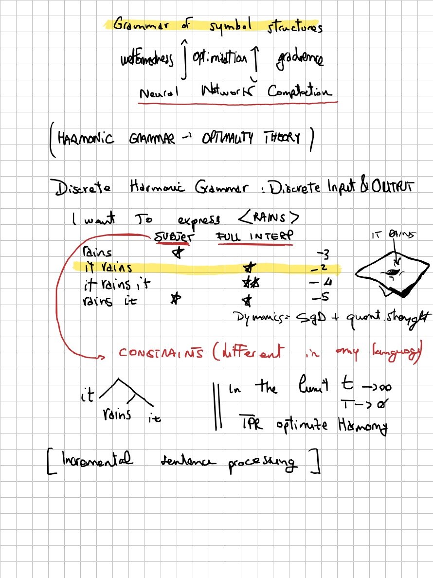 Page 15 of 19 of Lucia Domenichelli's handwritten notes from Paul Smolensky's lectures.