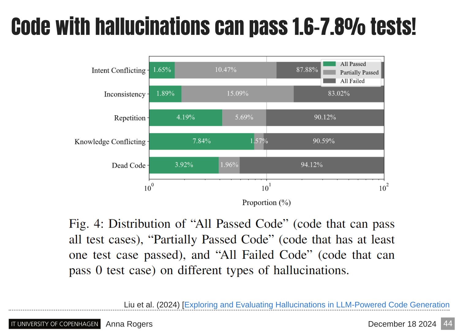 Page 44 of 121 from Large Language Models and Factuality, included in Lucia Domenichelli's HPLT × NLPL Winter School notes.