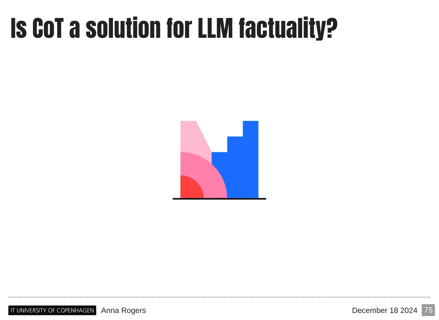 Page 75 of 121 from Large Language Models and Factuality, included in Lucia Domenichelli's HPLT × NLPL Winter School notes.
