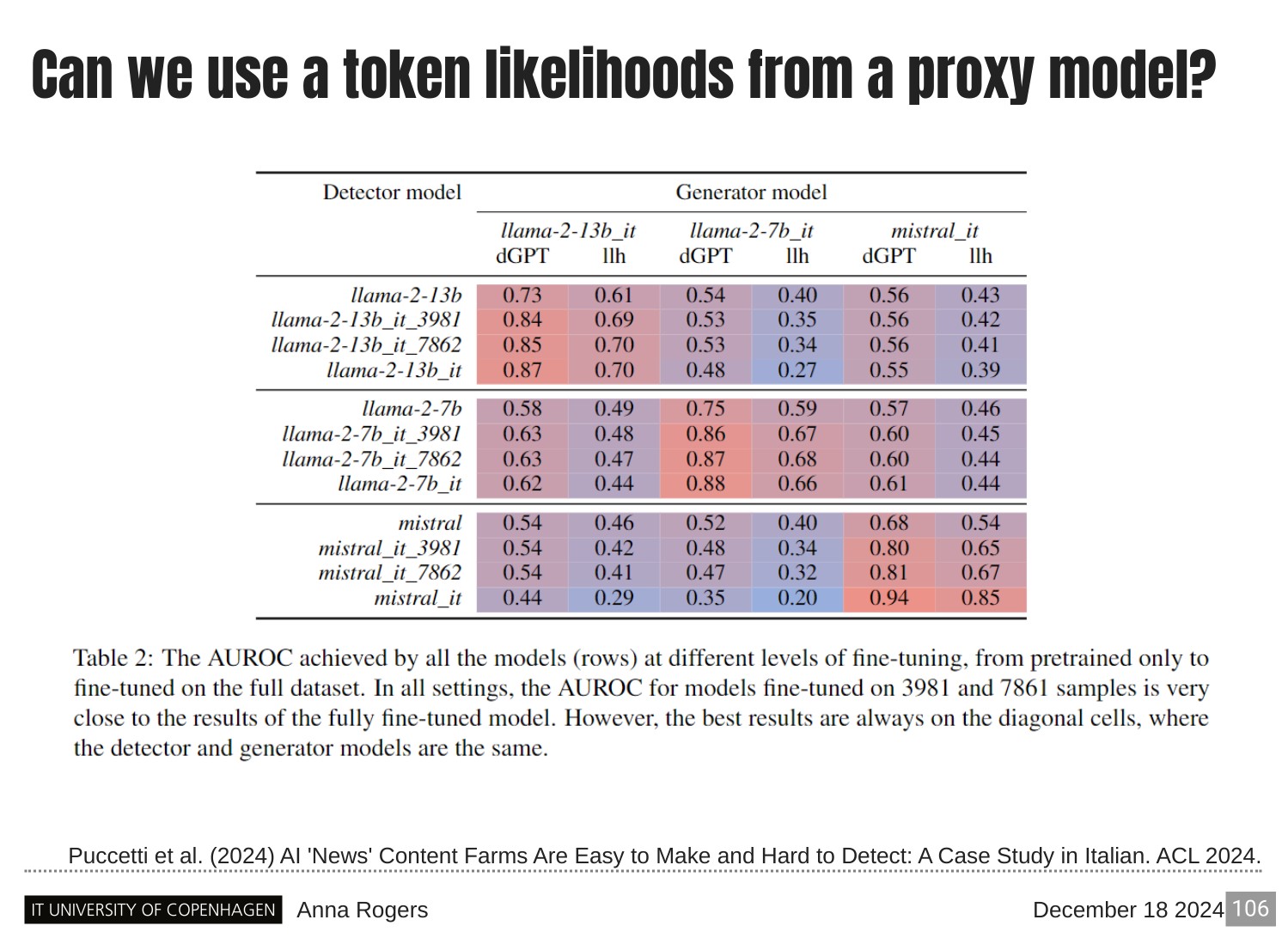 Page 106 of 121 from Large Language Models and Factuality, included in Lucia Domenichelli's HPLT × NLPL Winter School notes.
