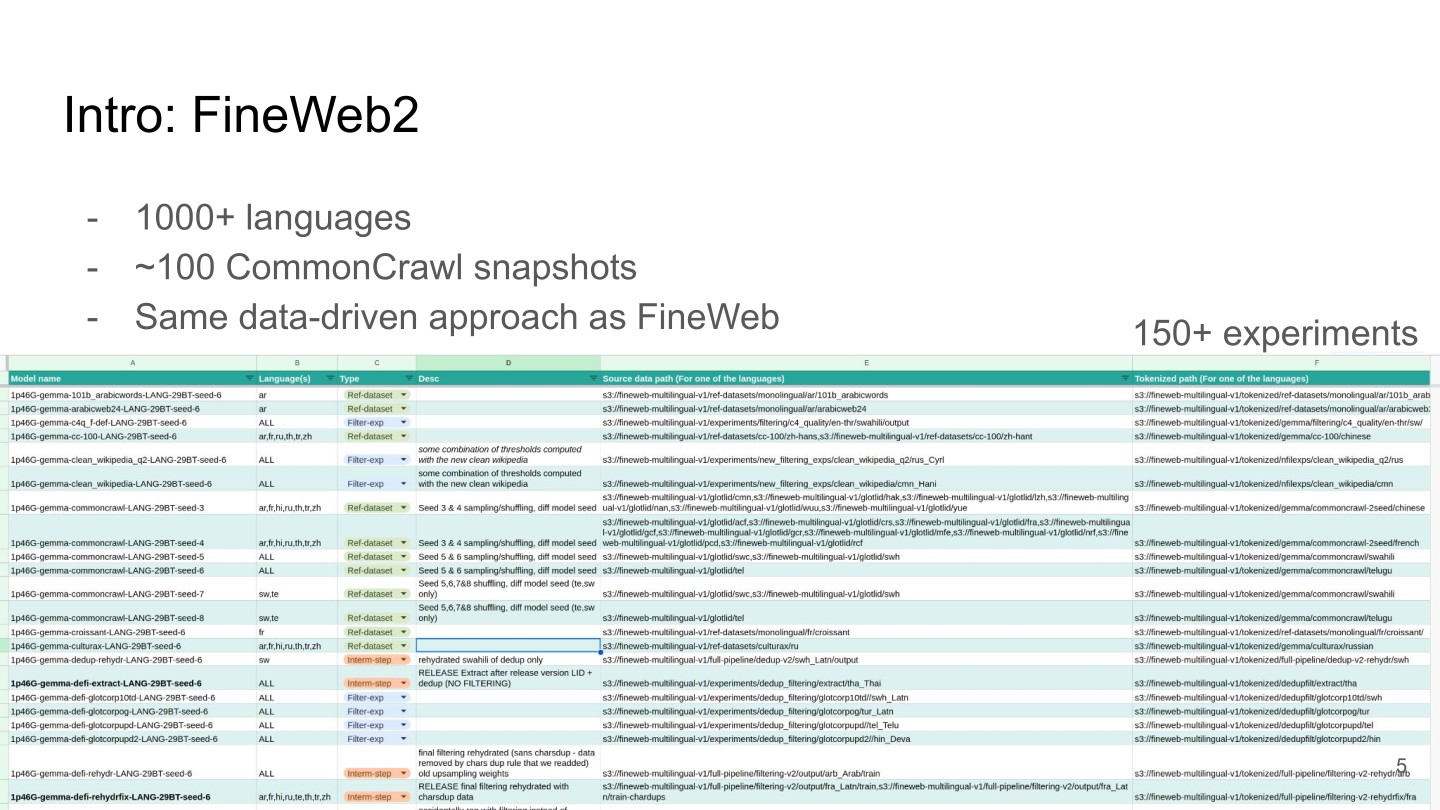 Page 5 of 74 from FineWeb 2 — Multilingual Web Data at Scale, included in Lucia Domenichelli's HPLT × NLPL Winter School notes.