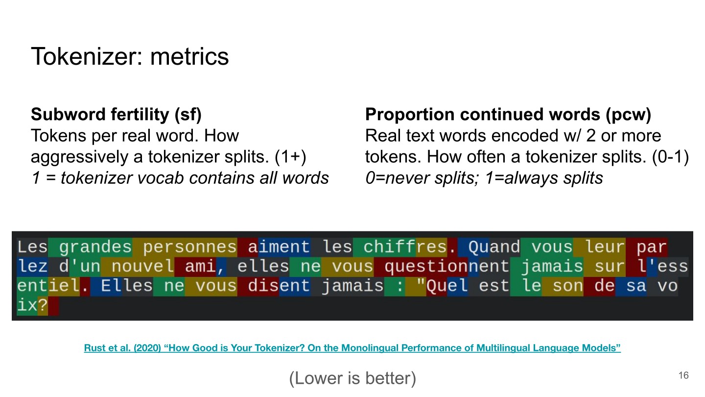 Page 16 of 74 from FineWeb 2 — Multilingual Web Data at Scale, included in Lucia Domenichelli's HPLT × NLPL Winter School notes.