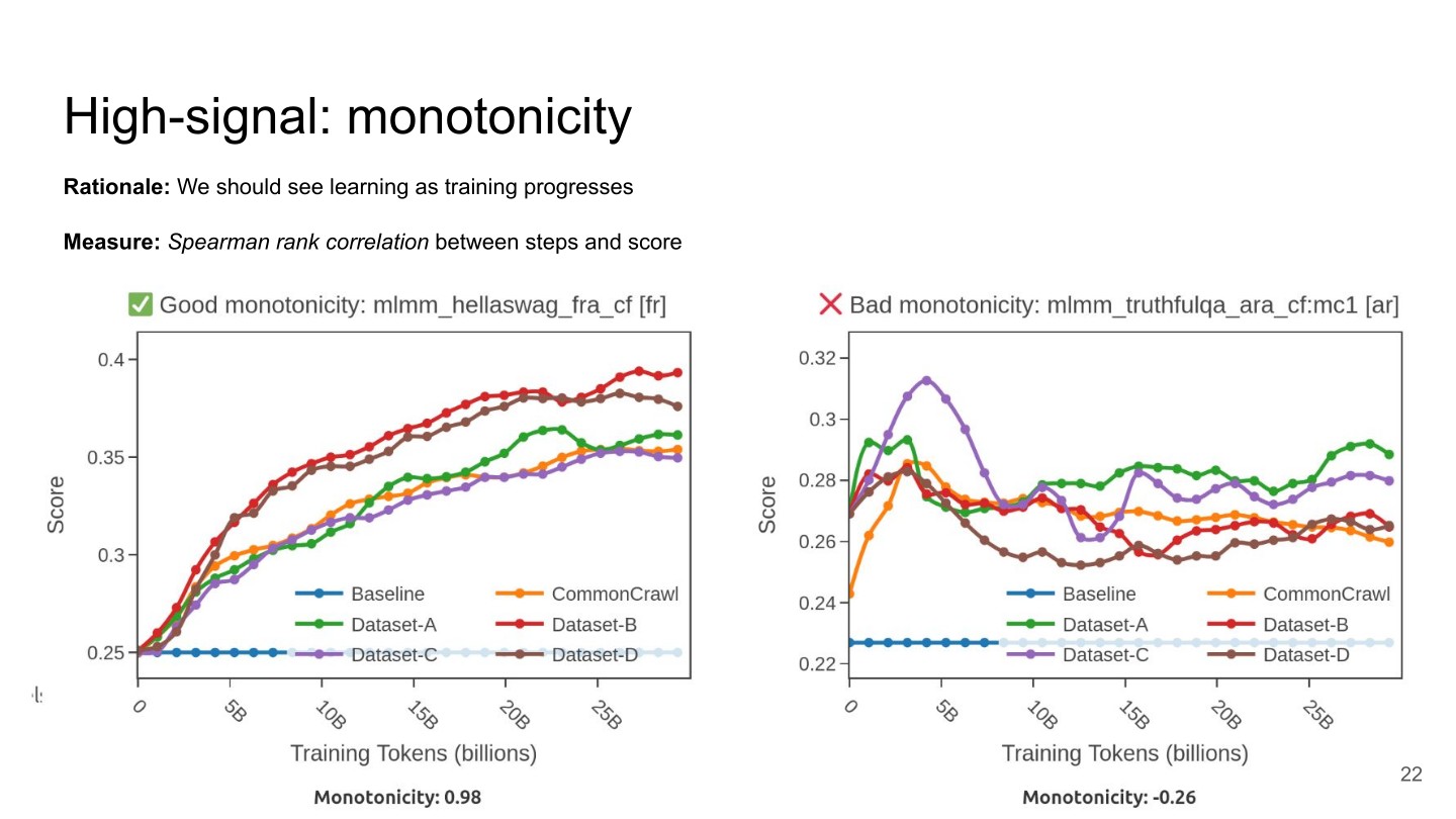Page 22 of 74 from FineWeb 2 — Multilingual Web Data at Scale, included in Lucia Domenichelli's HPLT × NLPL Winter School notes.