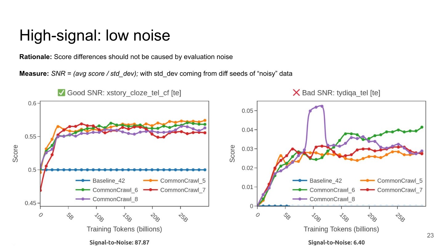 Page 23 of 74 from FineWeb 2 — Multilingual Web Data at Scale, included in Lucia Domenichelli's HPLT × NLPL Winter School notes.
