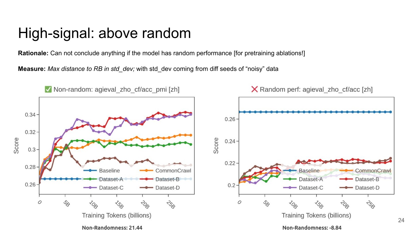 Page 24 of 74 from FineWeb 2 — Multilingual Web Data at Scale, included in Lucia Domenichelli's HPLT × NLPL Winter School notes.