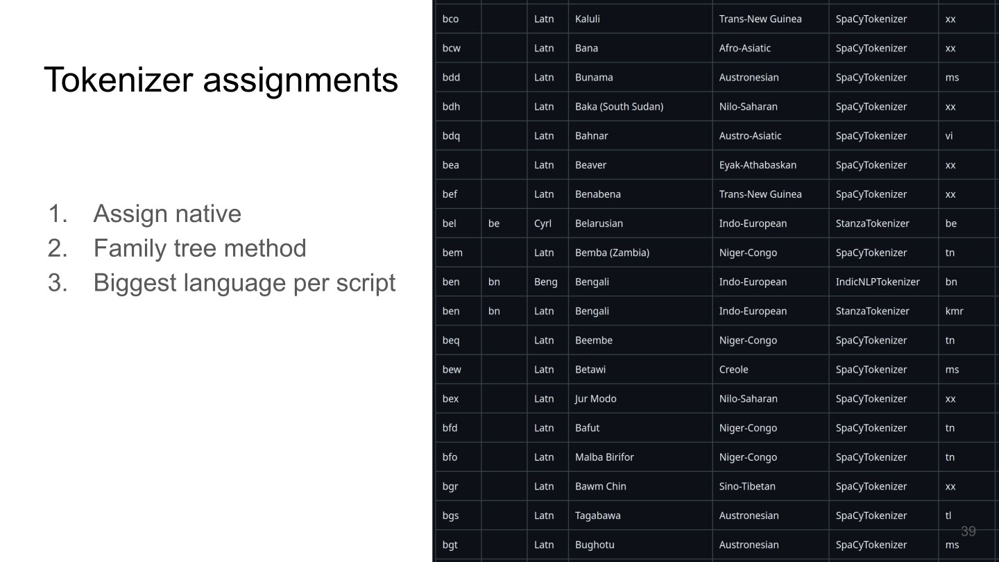 Page 39 of 74 from FineWeb 2 — Multilingual Web Data at Scale, included in Lucia Domenichelli's HPLT × NLPL Winter School notes.