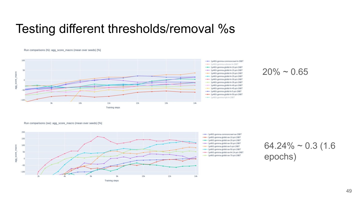 Page 49 of 74 from FineWeb 2 — Multilingual Web Data at Scale, included in Lucia Domenichelli's HPLT × NLPL Winter School notes.