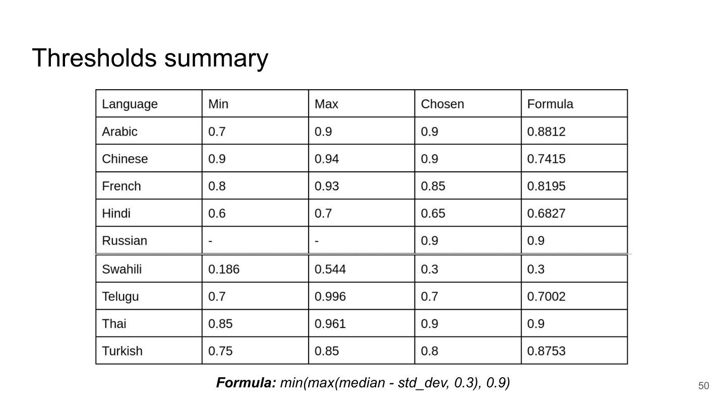 Page 50 of 74 from FineWeb 2 — Multilingual Web Data at Scale, included in Lucia Domenichelli's HPLT × NLPL Winter School notes.