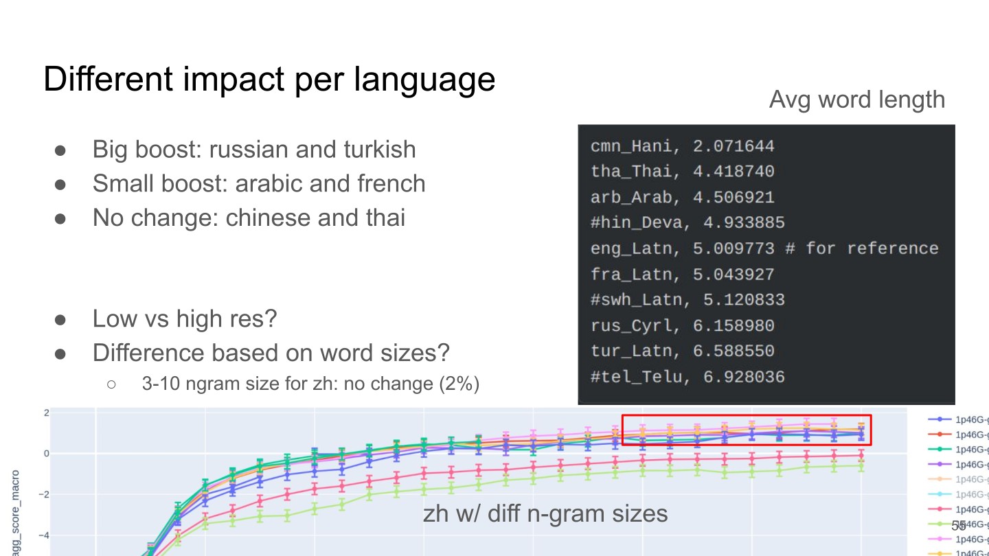 Page 55 of 74 from FineWeb 2 — Multilingual Web Data at Scale, included in Lucia Domenichelli's HPLT × NLPL Winter School notes.