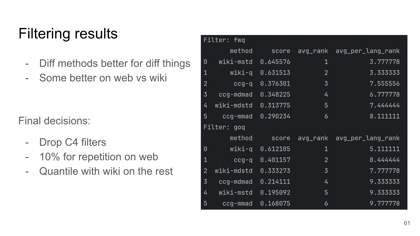 Page 61 of 74 from FineWeb 2 — Multilingual Web Data at Scale, included in Lucia Domenichelli's HPLT × NLPL Winter School notes.