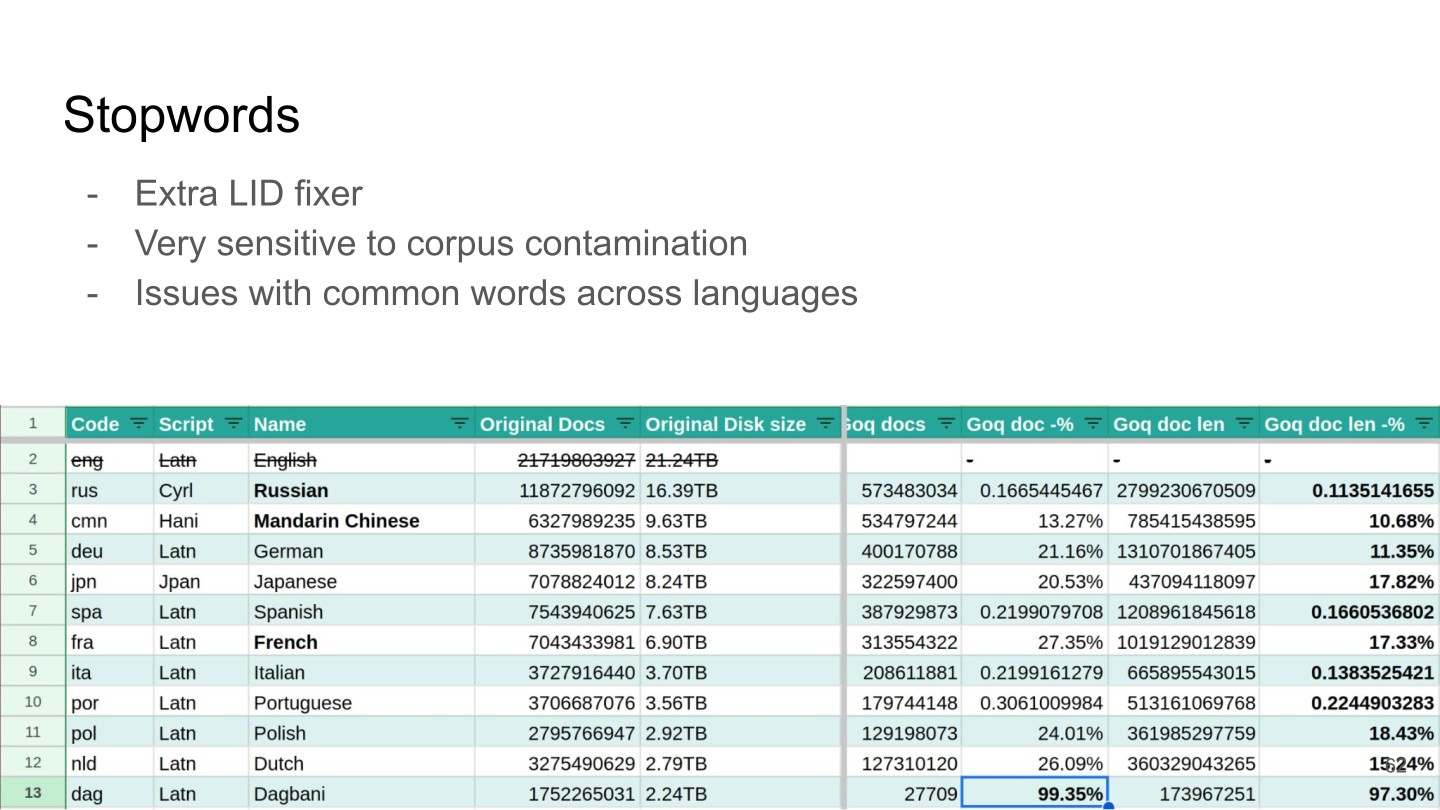 Page 62 of 74 from FineWeb 2 — Multilingual Web Data at Scale, included in Lucia Domenichelli's HPLT × NLPL Winter School notes.