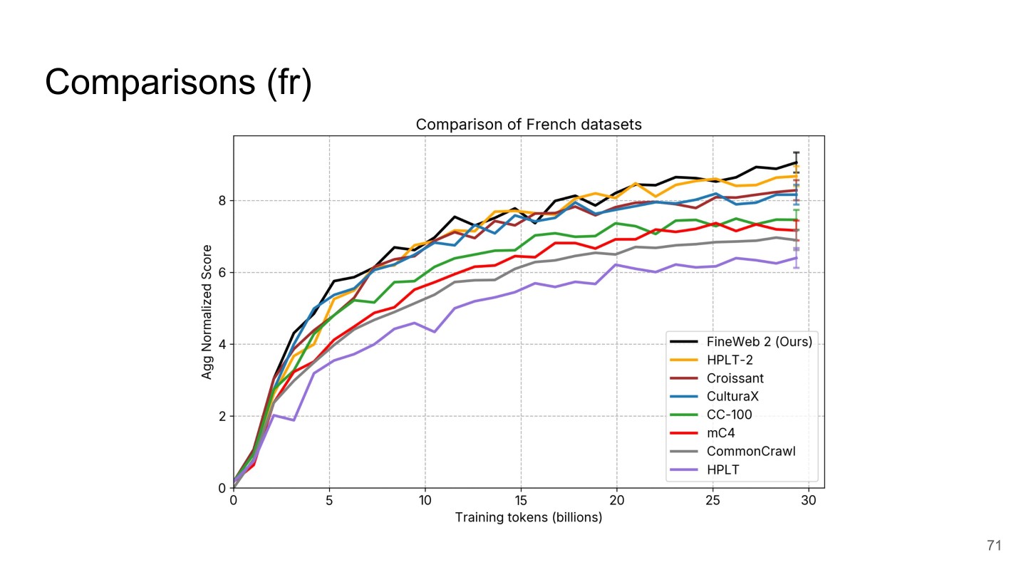 Page 71 of 74 from FineWeb 2 — Multilingual Web Data at Scale, included in Lucia Domenichelli's HPLT × NLPL Winter School notes.