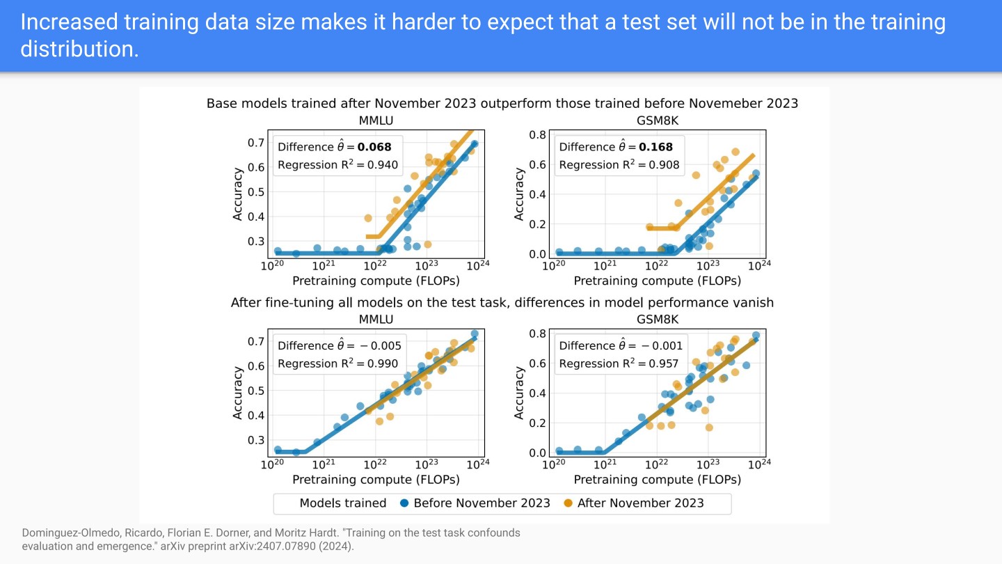 Page 4 of 21 from Pitfalls in Measuring Generalization, included in Lucia Domenichelli's HPLT × NLPL Winter School notes.