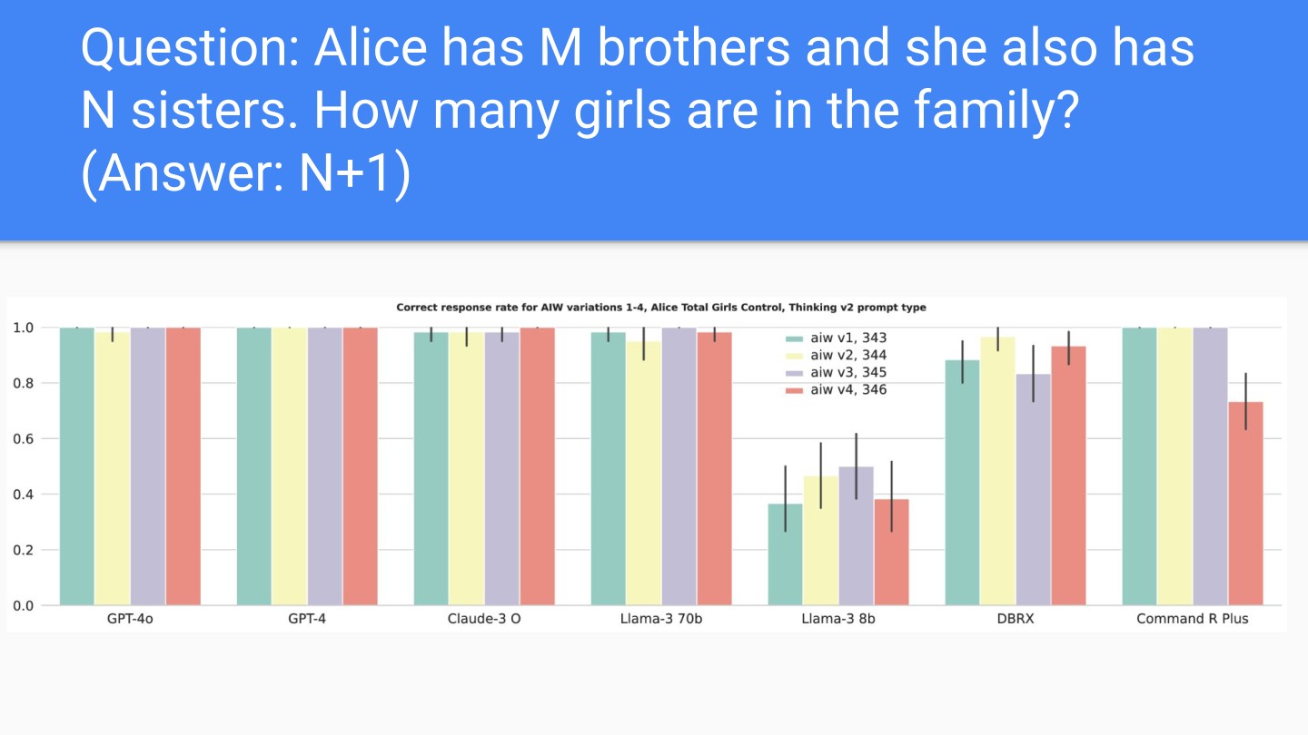 Page 14 of 21 from Pitfalls in Measuring Generalization, included in Lucia Domenichelli's HPLT × NLPL Winter School notes.