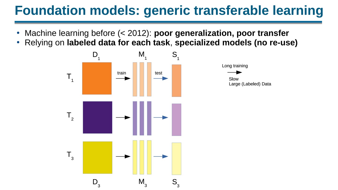 Page 5 of 100 from Open Foundation Models: Scaling Laws & Generalization, included in Lucia Domenichelli's HPLT × NLPL Winter School notes.