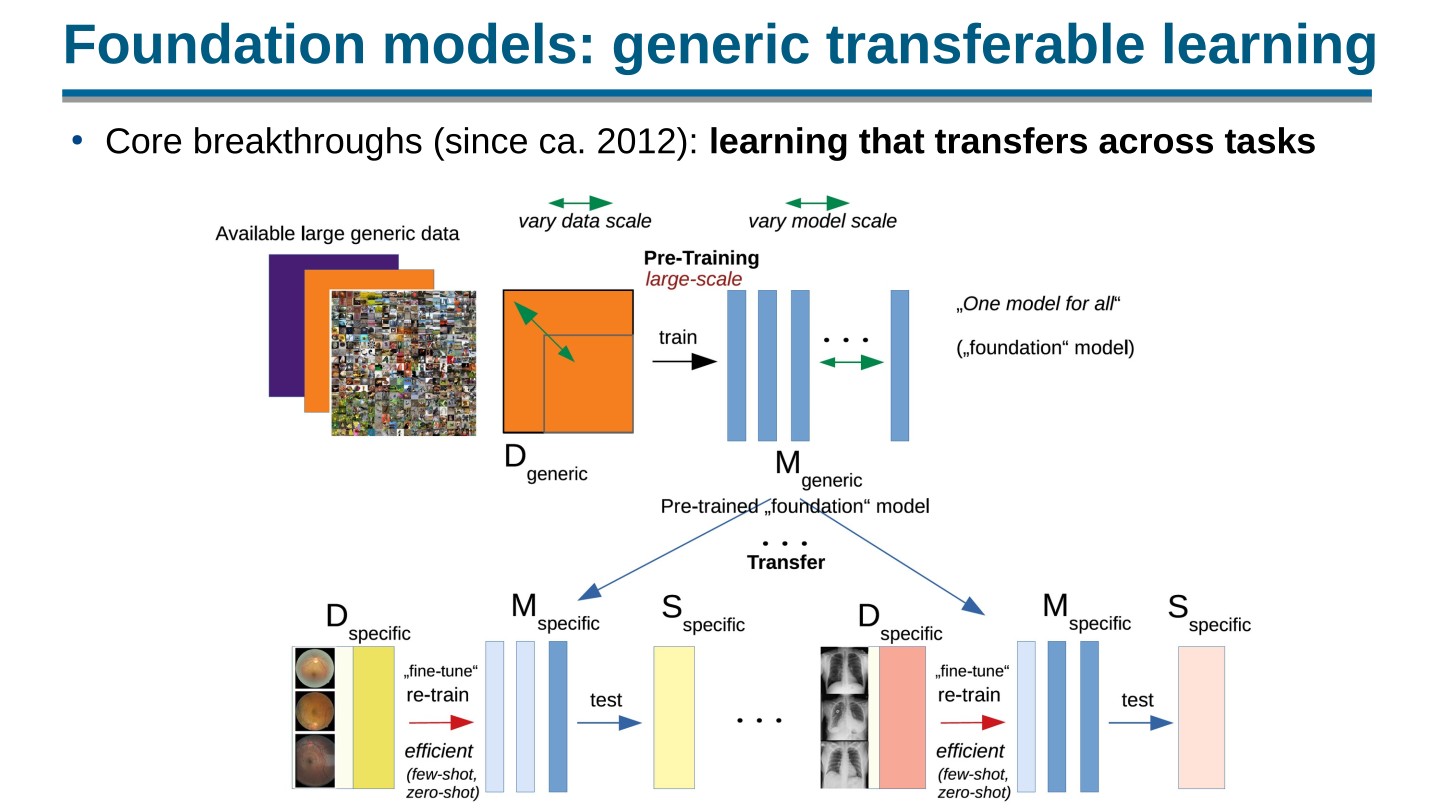 Page 6 of 100 from Open Foundation Models: Scaling Laws & Generalization, included in Lucia Domenichelli's HPLT × NLPL Winter School notes.