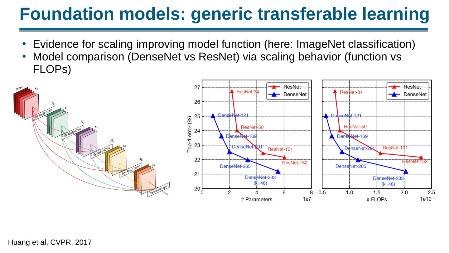 Page 8 of 100 from Open Foundation Models: Scaling Laws & Generalization, included in Lucia Domenichelli's HPLT × NLPL Winter School notes.
