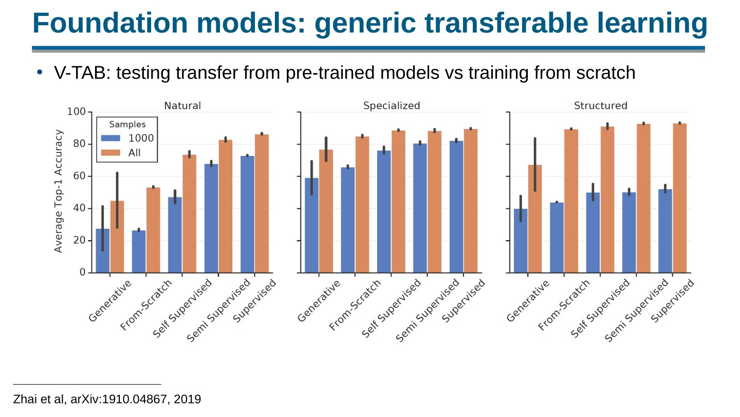 Page 17 of 100 from Open Foundation Models: Scaling Laws & Generalization, included in Lucia Domenichelli's HPLT × NLPL Winter School notes.