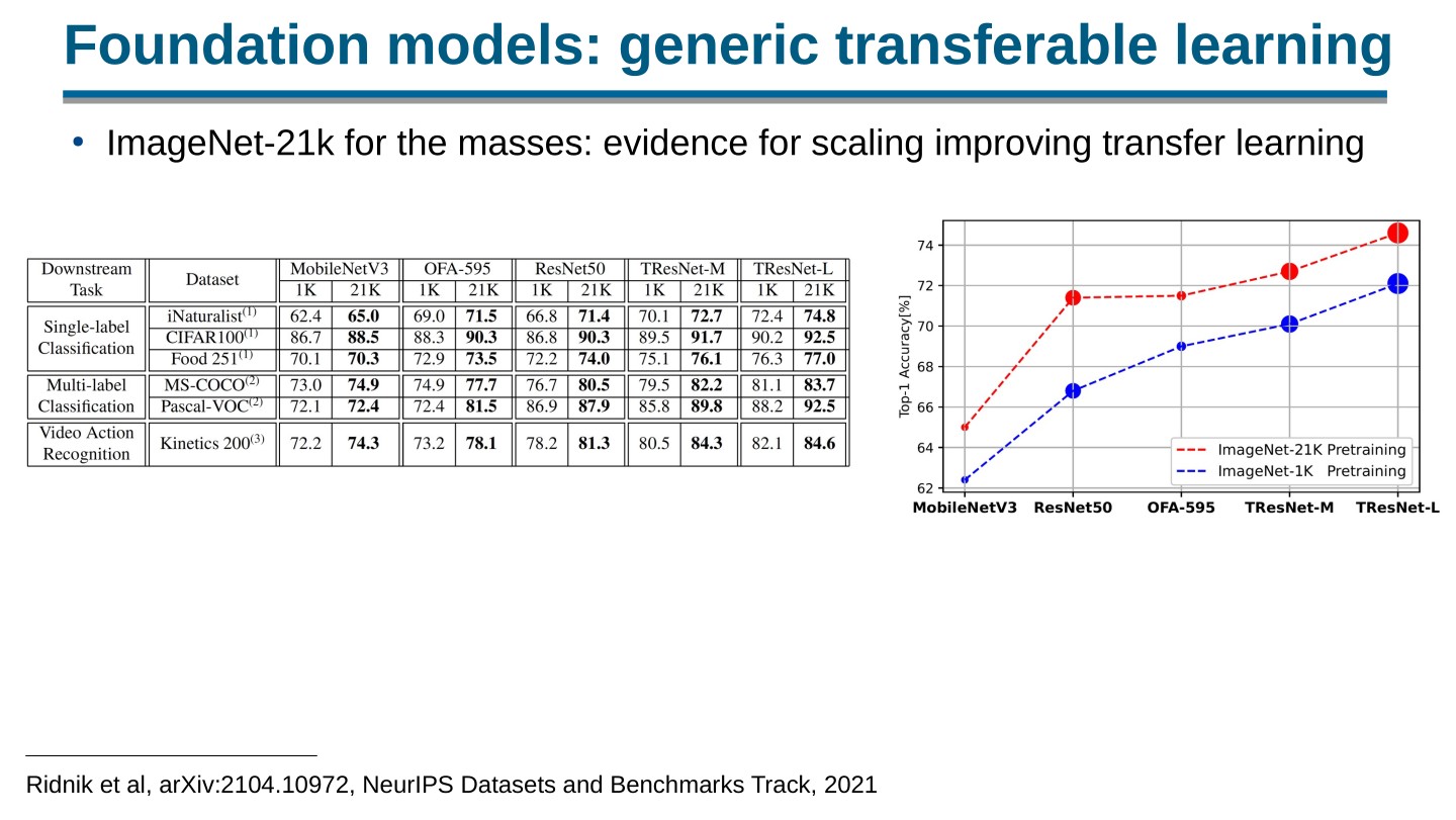 Page 19 of 100 from Open Foundation Models: Scaling Laws & Generalization, included in Lucia Domenichelli's HPLT × NLPL Winter School notes.