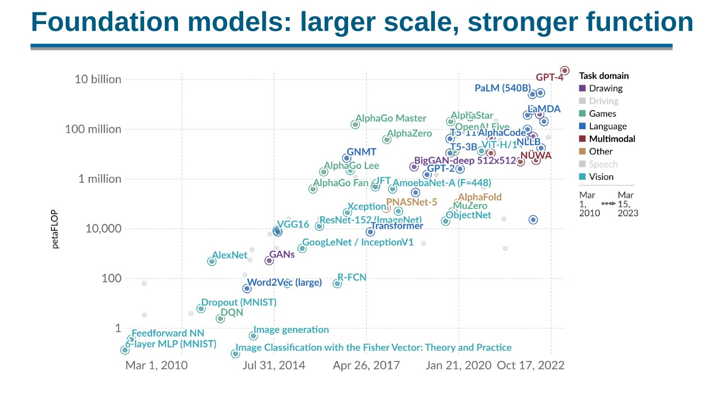 Page 21 of 100 from Open Foundation Models: Scaling Laws & Generalization, included in Lucia Domenichelli's HPLT × NLPL Winter School notes.