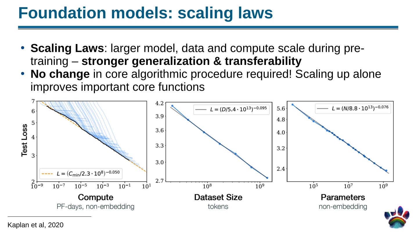 Page 22 of 100 from Open Foundation Models: Scaling Laws & Generalization, included in Lucia Domenichelli's HPLT × NLPL Winter School notes.